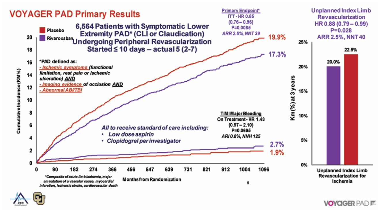 Rivaroxaban After Lower-Extremity Revascularization: The VOYAGER